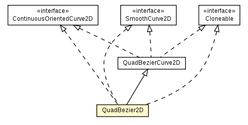 Package class diagram package QuadBezier2D