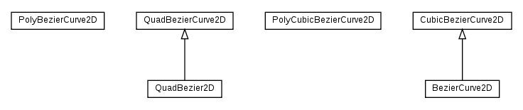 Package class diagram package math.geom2d.spline