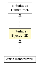 Package class diagram package Bijection2D