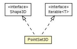 Package class diagram package PointSet3D