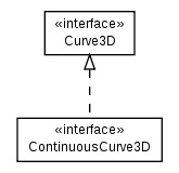 Package class diagram package math.geom3d.curve