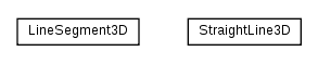 Package class diagram package math.geom3d.line