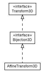 Package class diagram package math.geom3d.transform