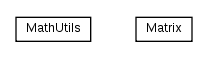 Package class diagram package math.utils