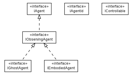 Package class diagram package cz.cuni.amis.pogamut.base.agent