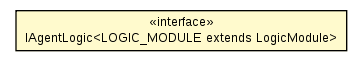 Package class diagram package IAgentLogic