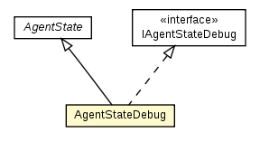 Package class diagram package AgentStateDebug