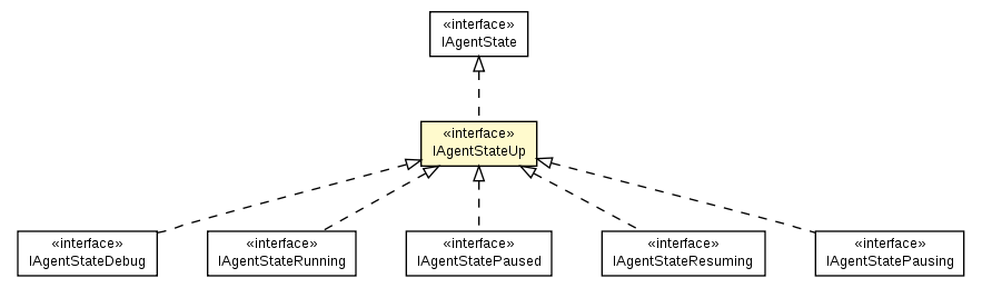 Package class diagram package IAgentStateUp
