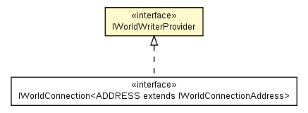 Package class diagram package IWorldWriterProvider