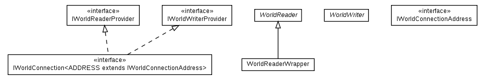 Package class diagram package cz.cuni.amis.pogamut.base.communication.connection