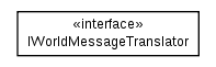 Package class diagram package cz.cuni.amis.pogamut.base.communication.translator