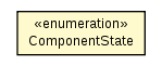 Package class diagram package ComponentState