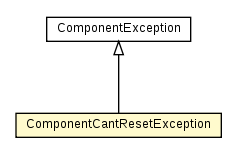 Package class diagram package ComponentCantResetException