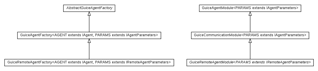Package class diagram package cz.cuni.amis.pogamut.base.factory.guice