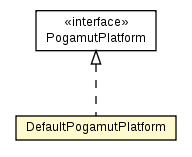 Package class diagram package DefaultPogamutPlatform