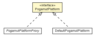 Package class diagram package PogamutPlatform