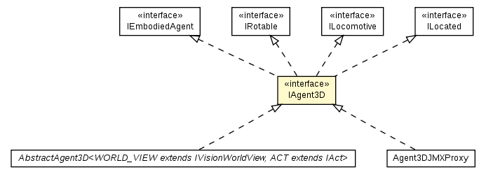 Package class diagram package IAgent3D