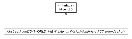 Package class diagram package cz.cuni.amis.pogamut.base3d.agent