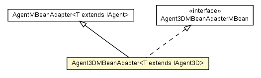Package class diagram package Agent3DMBeanAdapter