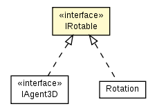 Package class diagram package IRotable