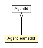Package class diagram package AgentTeamedId