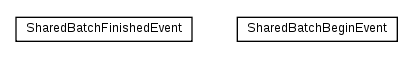 Package class diagram package cz.cuni.amis.pogamut.multi.communication.messages