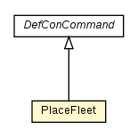 Package class diagram package PlaceFleet