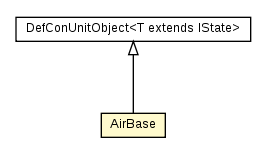 Package class diagram package AirBase