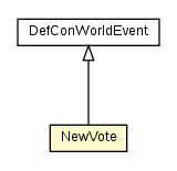 Package class diagram package NewVote