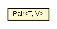 Package class diagram package Pair