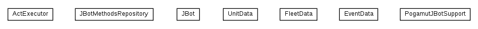 Package class diagram package javabot