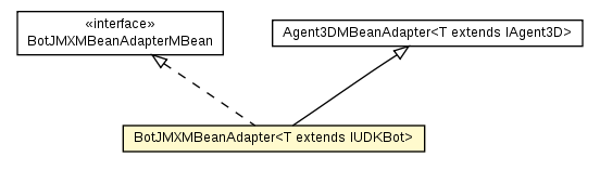 Package class diagram package BotJMXMBeanAdapter