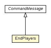Package class diagram package EndPlayers