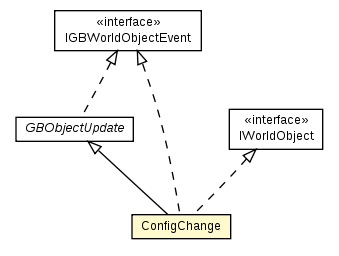 Package class diagram package ConfigChange