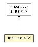 Package class diagram package TabooSet