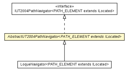 Package class diagram package AbstractUT2004PathNavigator