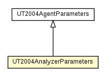 Package class diagram package UT2004AnalyzerParameters