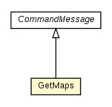Package class diagram package GetMaps