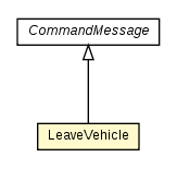 Package class diagram package LeaveVehicle