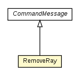 Package class diagram package RemoveRay