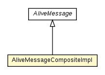 Package class diagram package AliveMessageCompositeImpl