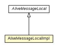 Package class diagram package AliveMessageLocalImpl