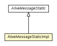 Package class diagram package AliveMessageStaticImpl