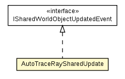 Package class diagram package AutoTraceRaySharedImpl.AutoTraceRaySharedUpdate