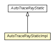 Package class diagram package AutoTraceRayStaticImpl