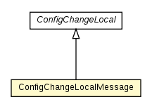 Package class diagram package ConfigChangeMessage.ConfigChangeLocalMessage