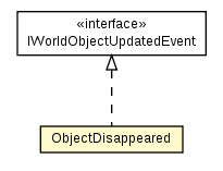 Package class diagram package FlagInfo.ObjectDisappeared