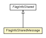 Package class diagram package FlagInfoMessage.FlagInfoSharedMessage