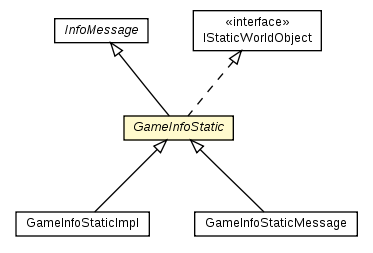 Package class diagram package GameInfoStatic