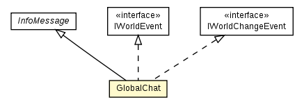 Package class diagram package GlobalChat